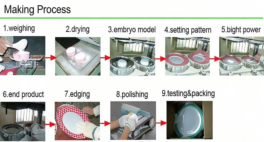 melamine making process 890x melamine making process 890x
